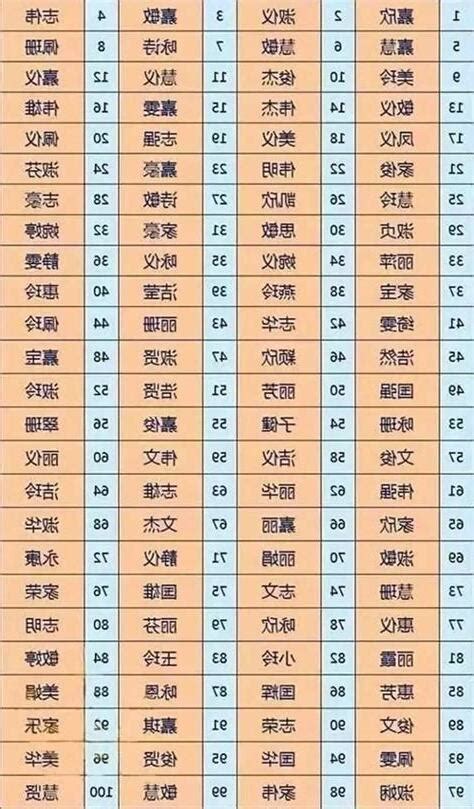 名字測試評分|靈匣網姓名測驗打分